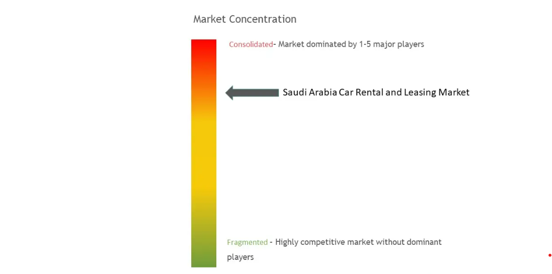 Saudi Arabia Car Rental And Leasing Market Concentration